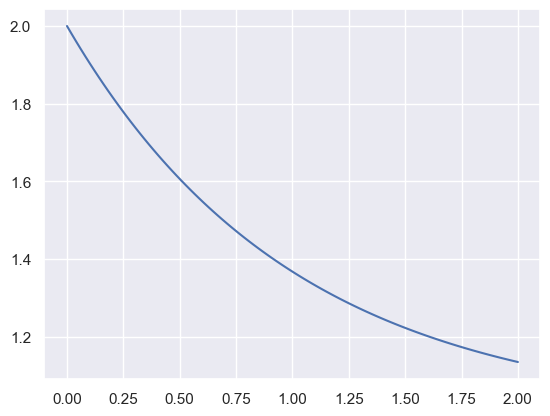 ../_images/d246b8a060b381154d50ce726517fcb910d90c422c651e3070b228dda8a93b82.png